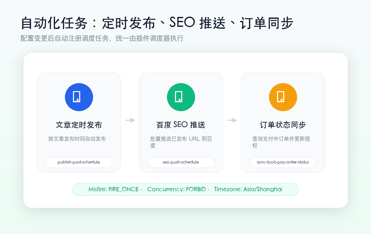 automation-seo-schedule.png