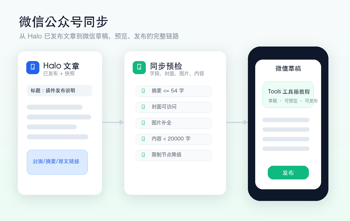 wechat-sync.png